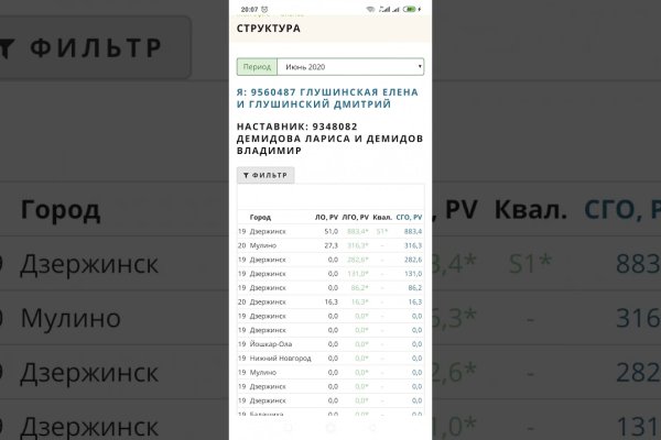 Darkmarket телеграм