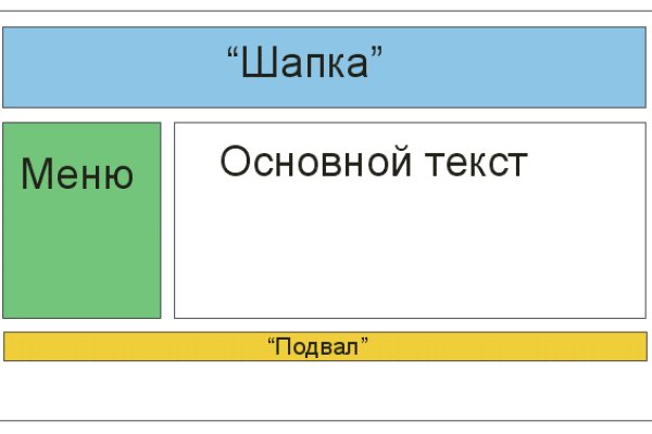 Кракен сайт сегодня